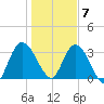Halfmoon Island tide chart for Thursday, January 7, 2021