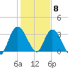 Halfmoon Island tide chart for Friday, January 8, 2021