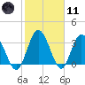Halfmoon Island tide chart for Thursday, February 11, 2021
