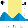 Halfmoon Island tide chart for Friday, February 19, 2021