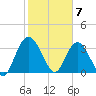 Halfmoon Island tide chart for Sunday, February 7, 2021