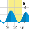 Halfmoon Island tide chart for Tuesday, February 9, 2021