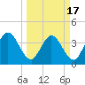 Halfmoon Island tide chart for Wednesday, March 17, 2021