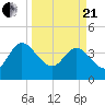 Halfmoon Island tide chart for Sunday, March 21, 2021