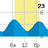 Halfmoon Island tide chart for Tuesday, March 23, 2021