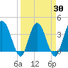 Halfmoon Island tide chart for Tuesday, March 30, 2021