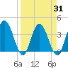 Halfmoon Island tide chart for Wednesday, March 31, 2021