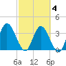 Halfmoon Island tide chart for Thursday, March 4, 2021