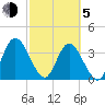 Halfmoon Island tide chart for Friday, March 5, 2021