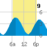 Halfmoon Island tide chart for Tuesday, March 9, 2021