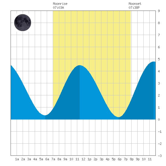 Halfmoon Island tide chart for Sunday, April 11, 2021