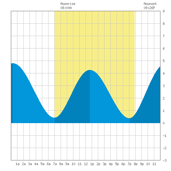 Halfmoon Island tide chart for Tuesday, April 13, 2021