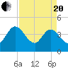 Halfmoon Island tide chart for Tuesday, April 20, 2021