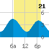 Halfmoon Island tide chart for Wednesday, April 21, 2021