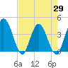 Halfmoon Island tide chart for Thursday, April 29, 2021