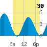 Halfmoon Island tide chart for Friday, April 30, 2021