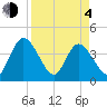Halfmoon Island tide chart for Sunday, April 4, 2021