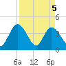 Halfmoon Island tide chart for Monday, April 5, 2021