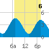 Halfmoon Island tide chart for Tuesday, April 6, 2021
