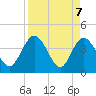 Halfmoon Island tide chart for Wednesday, April 7, 2021
