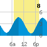 Halfmoon Island tide chart for Thursday, April 8, 2021