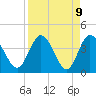 Halfmoon Island tide chart for Friday, April 9, 2021