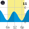 Halfmoon Island tide chart for Tuesday, May 11, 2021