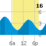 Halfmoon Island tide chart for Sunday, May 16, 2021