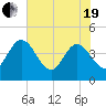 Halfmoon Island tide chart for Wednesday, May 19, 2021