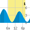 Halfmoon Island tide chart for Saturday, May 1, 2021