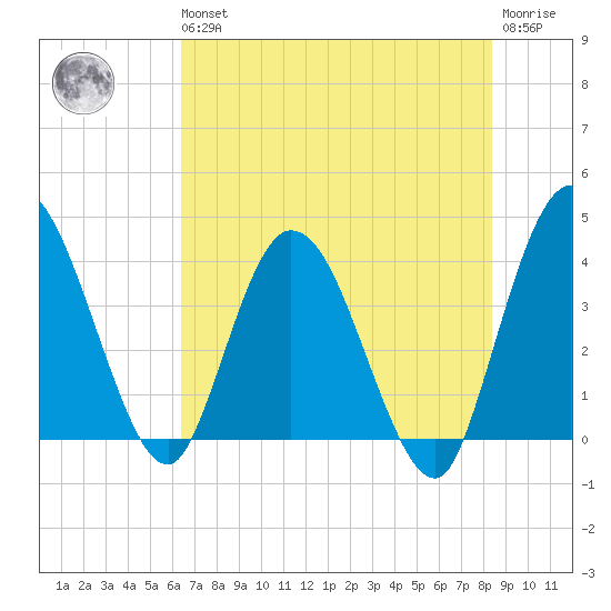 Halfmoon Island tide chart for Wednesday, May 26, 2021