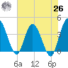 Halfmoon Island tide chart for Wednesday, May 26, 2021