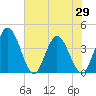 Halfmoon Island tide chart for Saturday, May 29, 2021