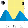 Halfmoon Island tide chart for Monday, May 3, 2021