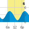 Halfmoon Island tide chart for Thursday, May 6, 2021
