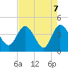 Halfmoon Island tide chart for Friday, May 7, 2021