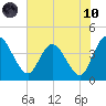 Halfmoon Island tide chart for Thursday, June 10, 2021