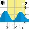 Halfmoon Island tide chart for Thursday, June 17, 2021