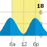 Halfmoon Island tide chart for Friday, June 18, 2021