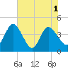 Halfmoon Island tide chart for Tuesday, June 1, 2021