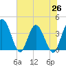 Halfmoon Island tide chart for Saturday, June 26, 2021