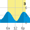 Halfmoon Island tide chart for Thursday, June 3, 2021