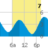 Halfmoon Island tide chart for Monday, June 7, 2021