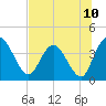 Halfmoon Island tide chart for Saturday, July 10, 2021