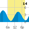 Halfmoon Island tide chart for Wednesday, July 14, 2021