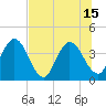 Halfmoon Island tide chart for Thursday, July 15, 2021