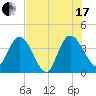 Halfmoon Island tide chart for Saturday, July 17, 2021