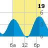 Halfmoon Island tide chart for Monday, July 19, 2021