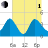 Halfmoon Island tide chart for Thursday, July 1, 2021