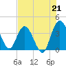 Halfmoon Island tide chart for Wednesday, July 21, 2021